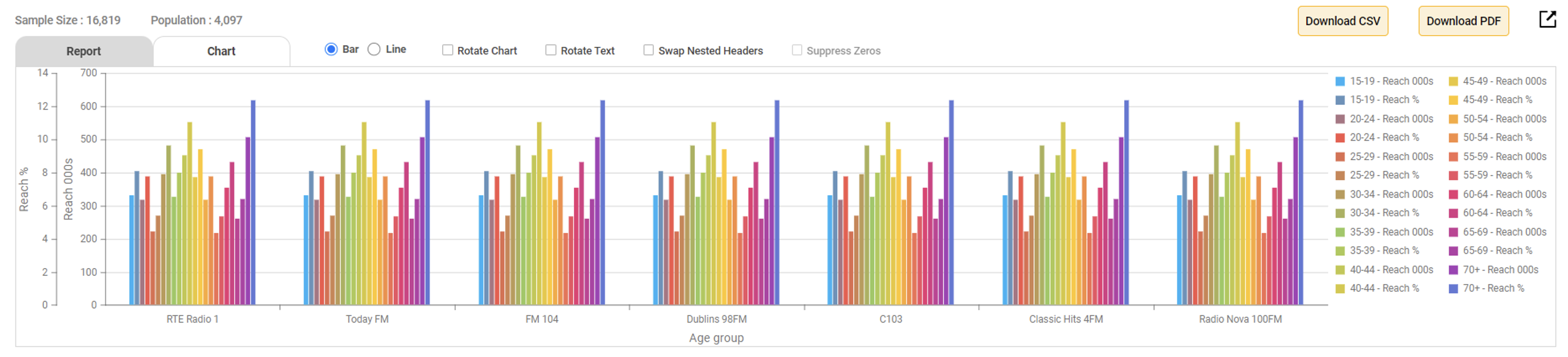 JNLR station comparison chart