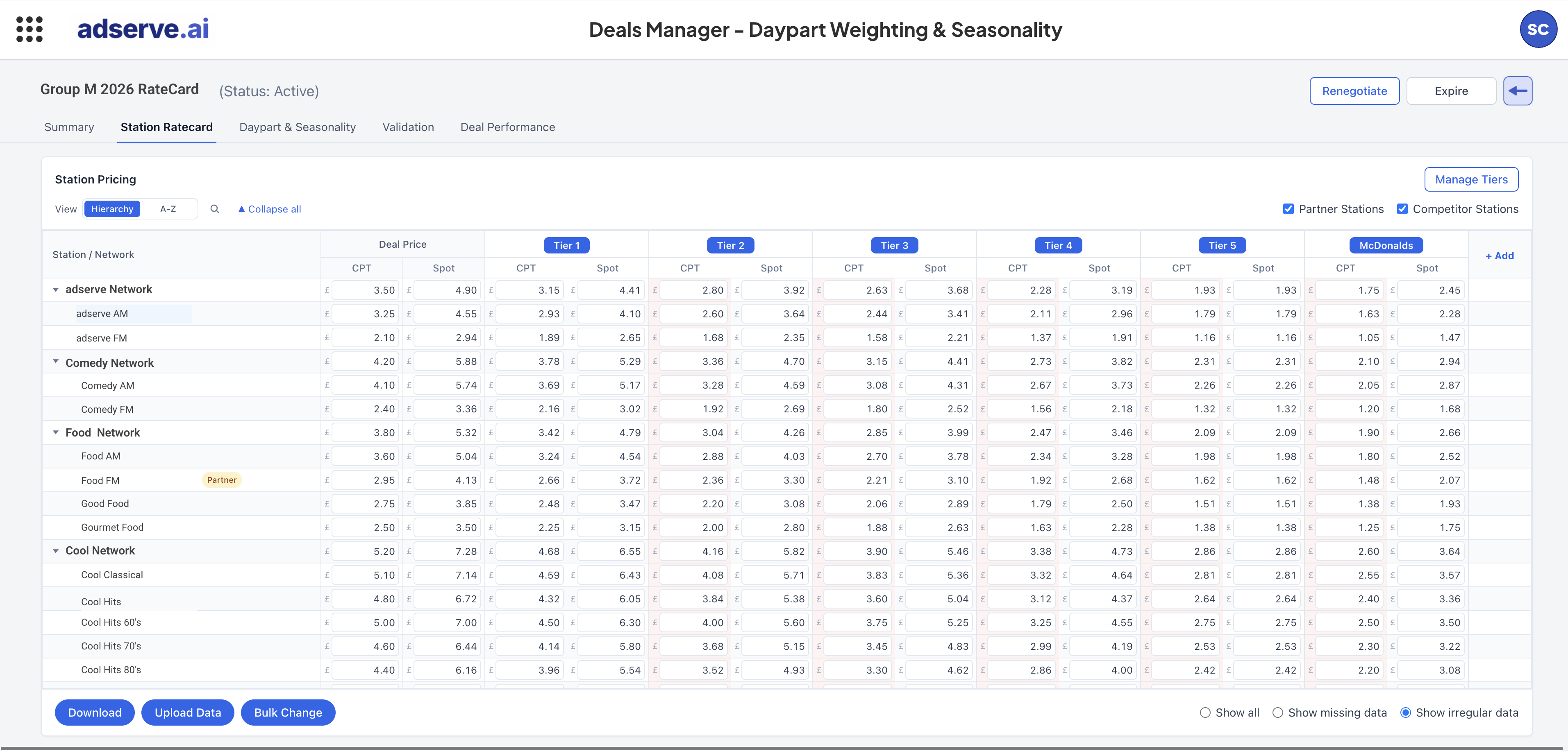 Deals Manager station ratecard with daypart tier pricing across multiple station groups