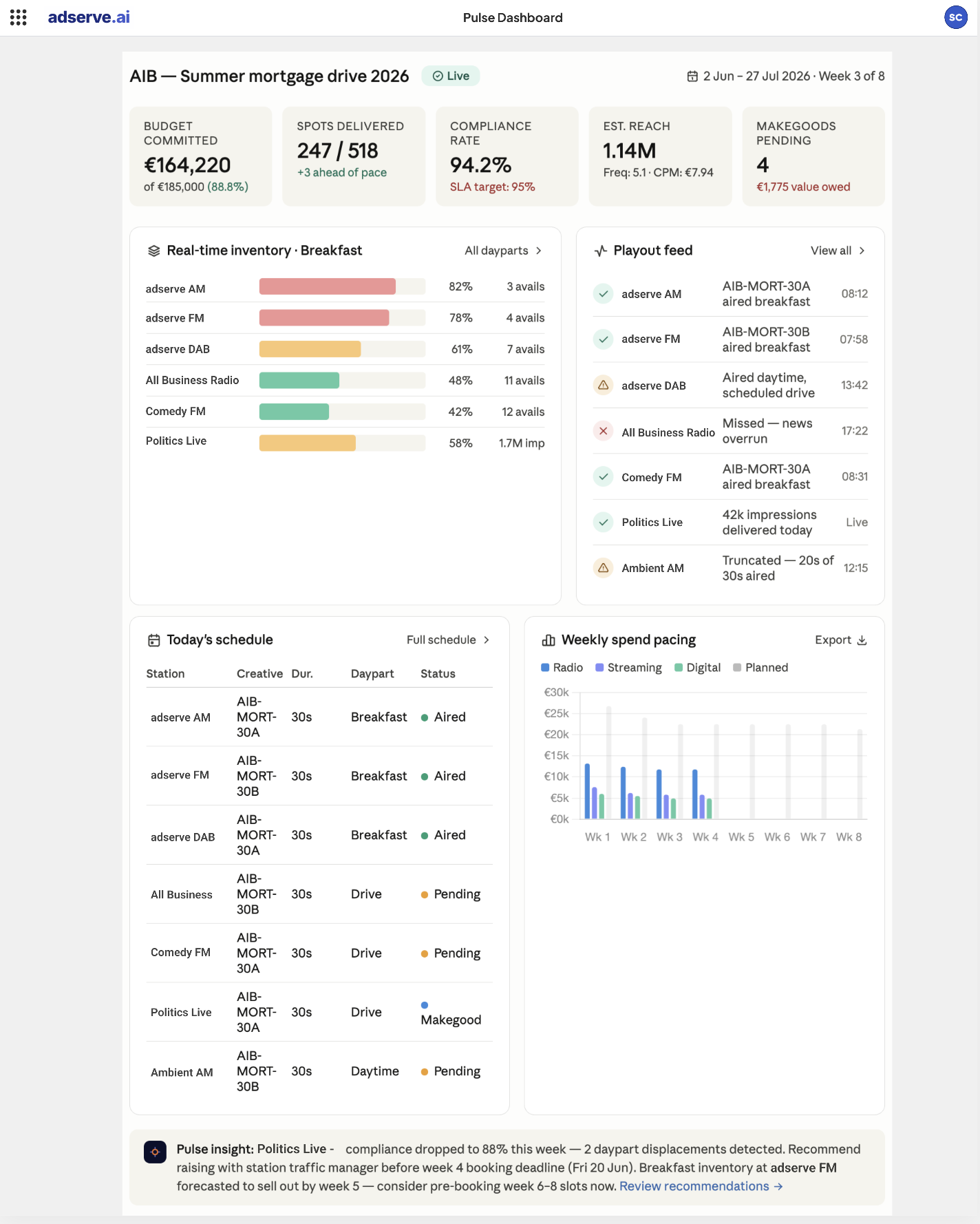 Pulse central dashboard — real-time inventory, spot allocation and reconciliation