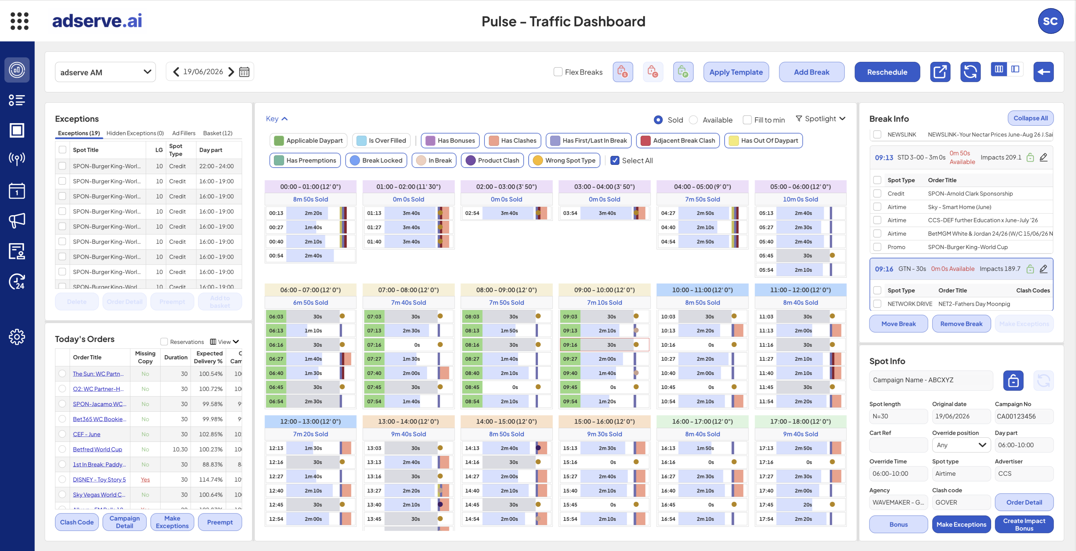Pulse — traffic dashboard: exceptions, break composition and spot allocation